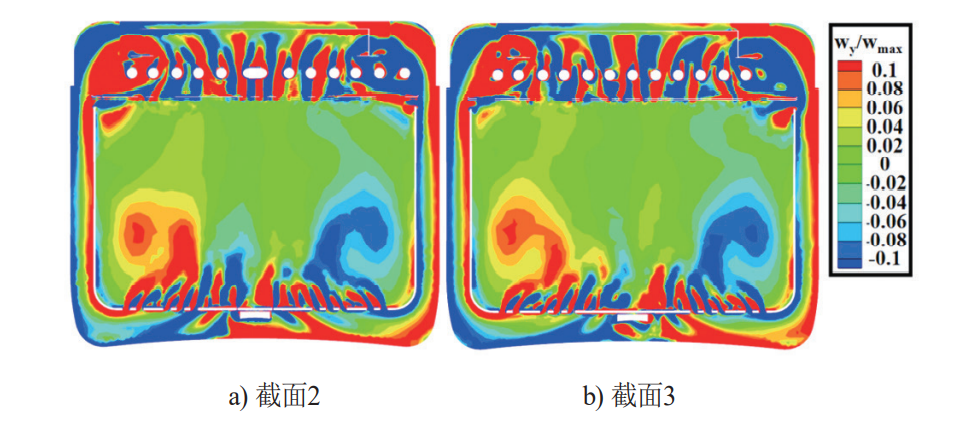 空气炸锅内流场的CFD模拟方法和分析的图11